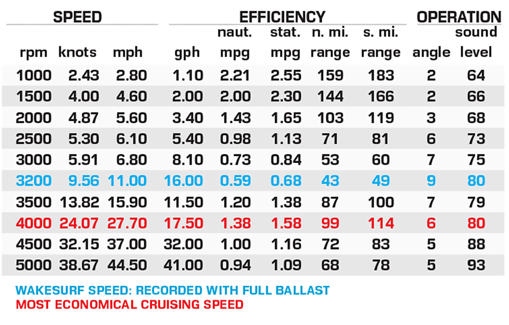 Kyma K7 Supercharged performance data