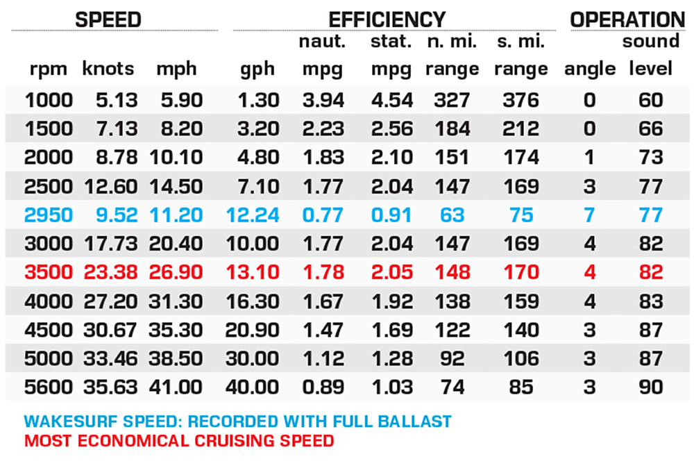 Centurion Ri265 performance data