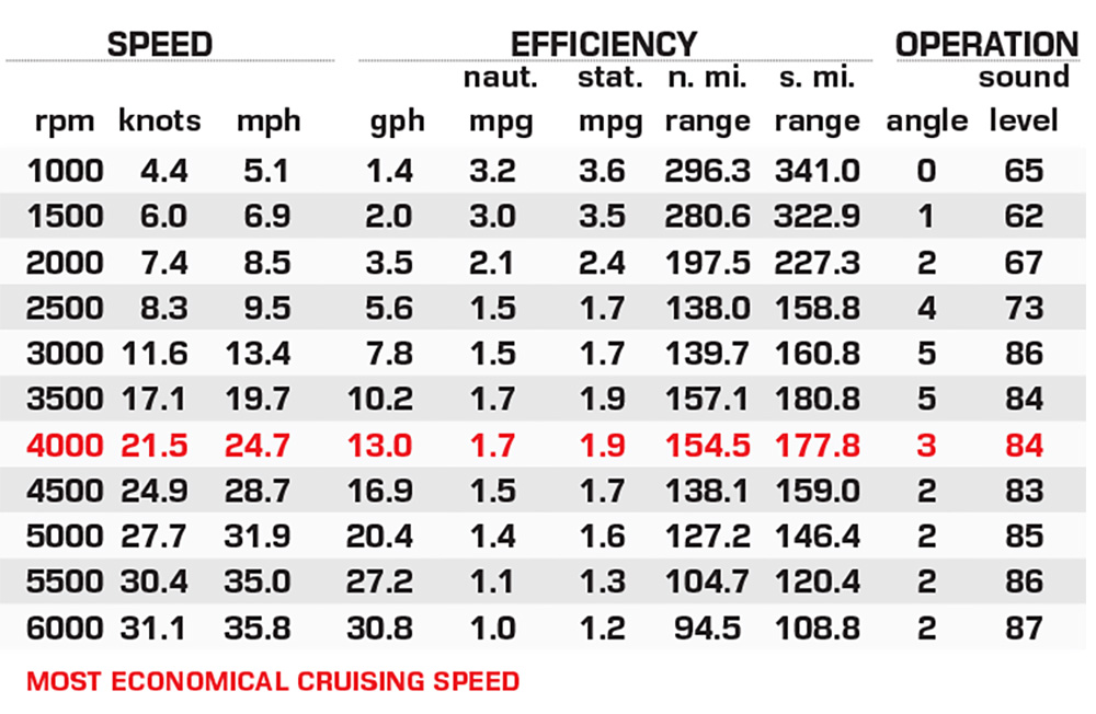 Montara 2.0 23 CWDH performance data