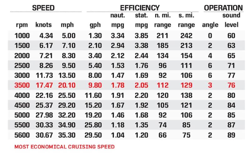 S240 performance data