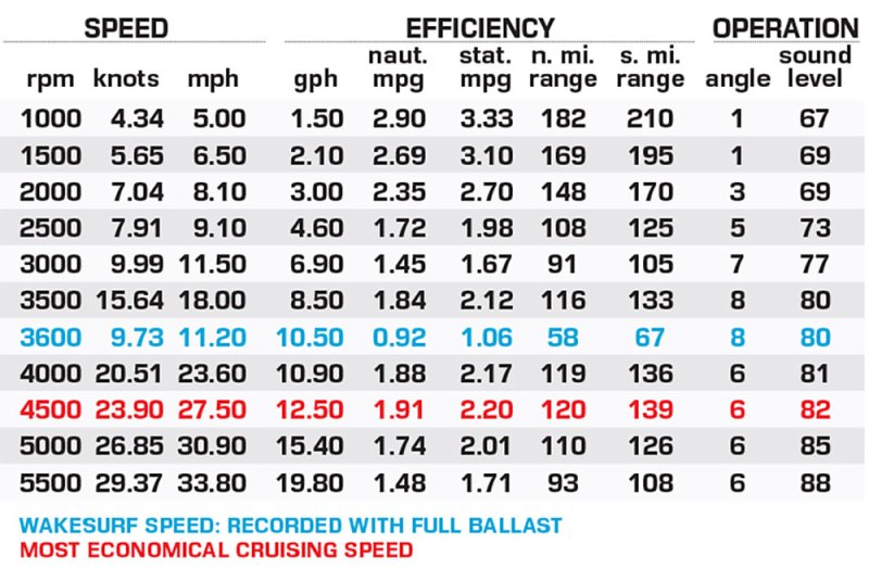 Centurion Nv243 performance data