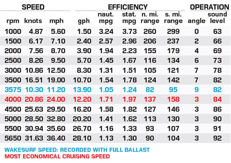 Centurion Nv243 performance data