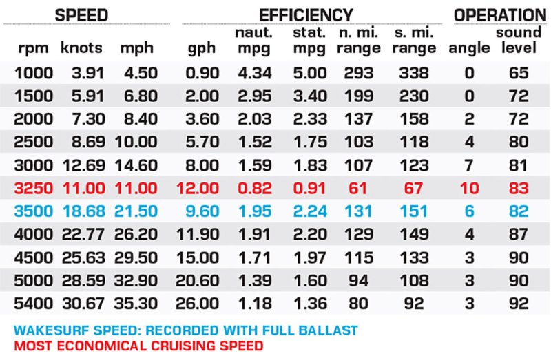 ATX 22 Type-S performance data